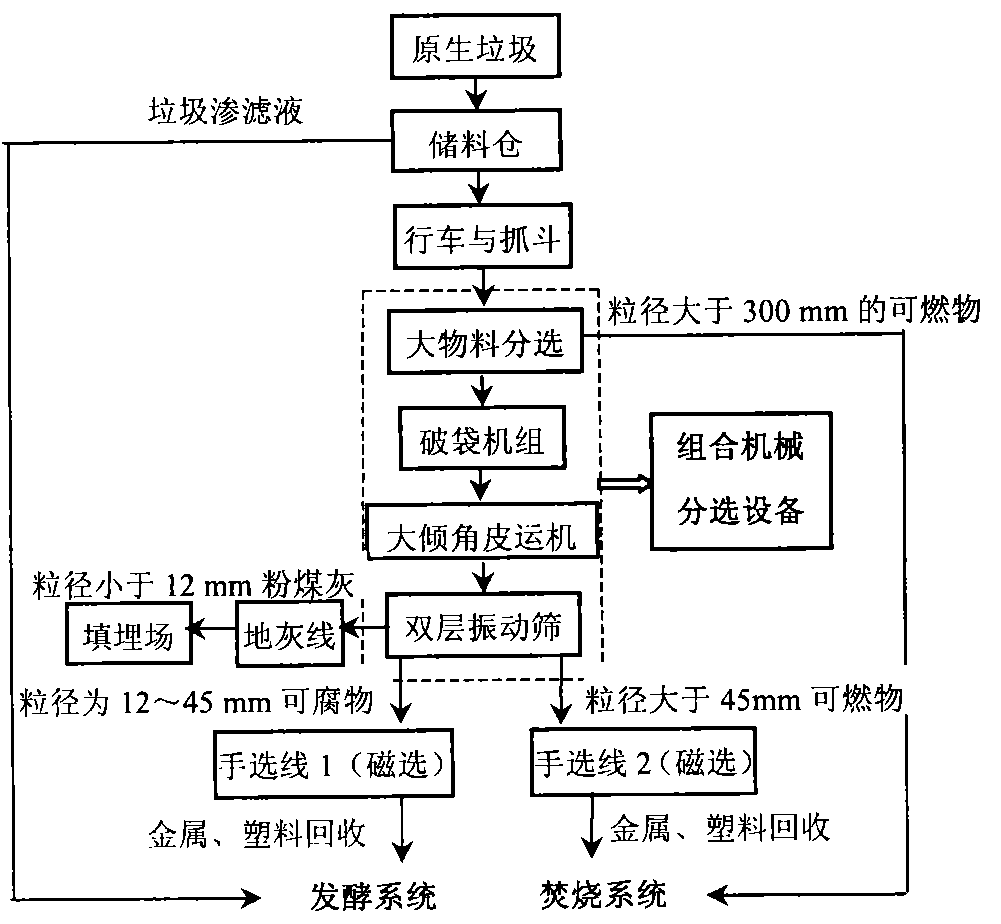 电脑系统垃圾主要分几类,应分别如何处理？