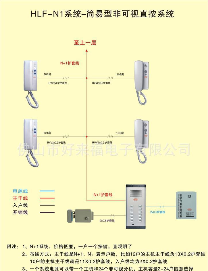 可視對講施工工藝哪位了解