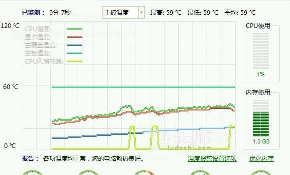 求解怎样分析笔记本价格