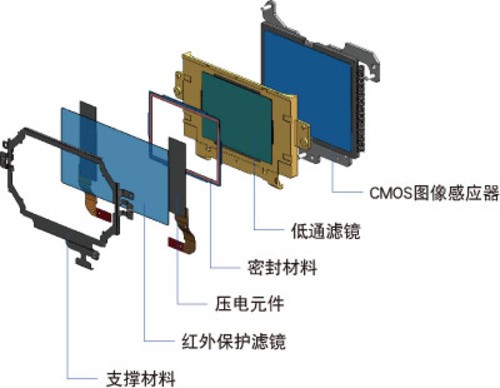 佳能清潔感應器功能怎麼使用？