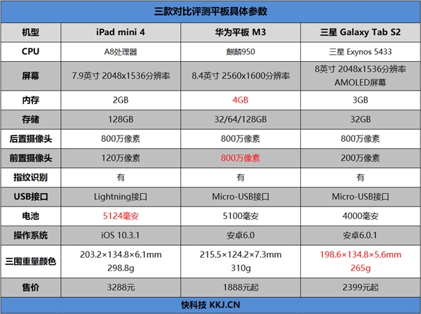 三星平板如何锁屏谁比较了解