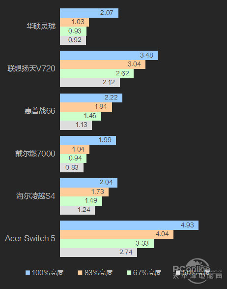 誰能告訴我筆記本怎麼調色調