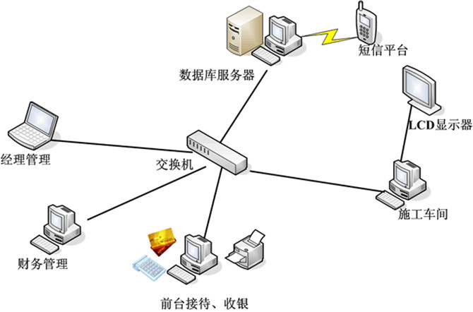 谁了解怎样开局域网