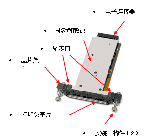 哪位了解打印头干了怎么办