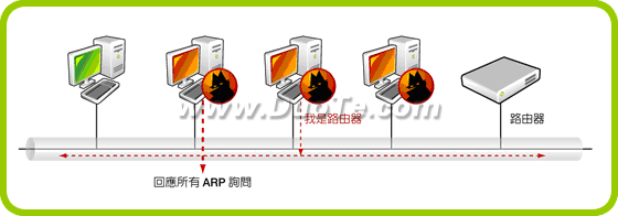 哪位晓得antiarp防火墙的安装方法是什么？