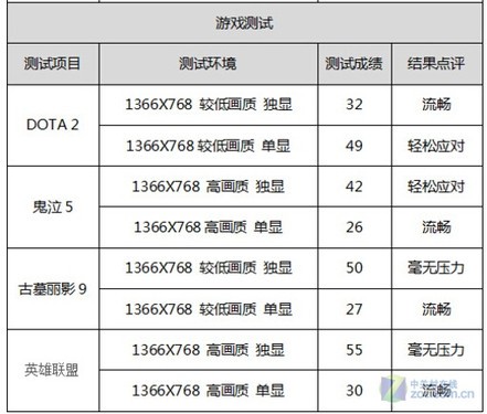 华硕a550ze7500的报价多少