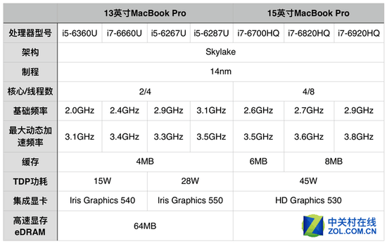 去日本购买MacBook Pro 需要注意些什么