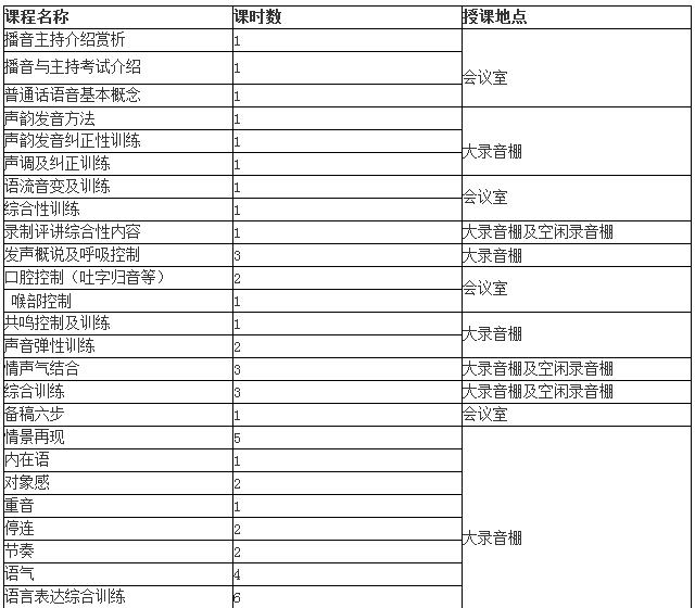 求告知为什么我的电脑没有录制