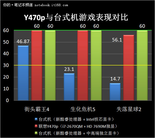 發燒級和性能級差別大不大呀