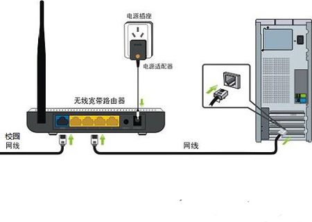 校園寬帶怎麼連接知道的告訴下