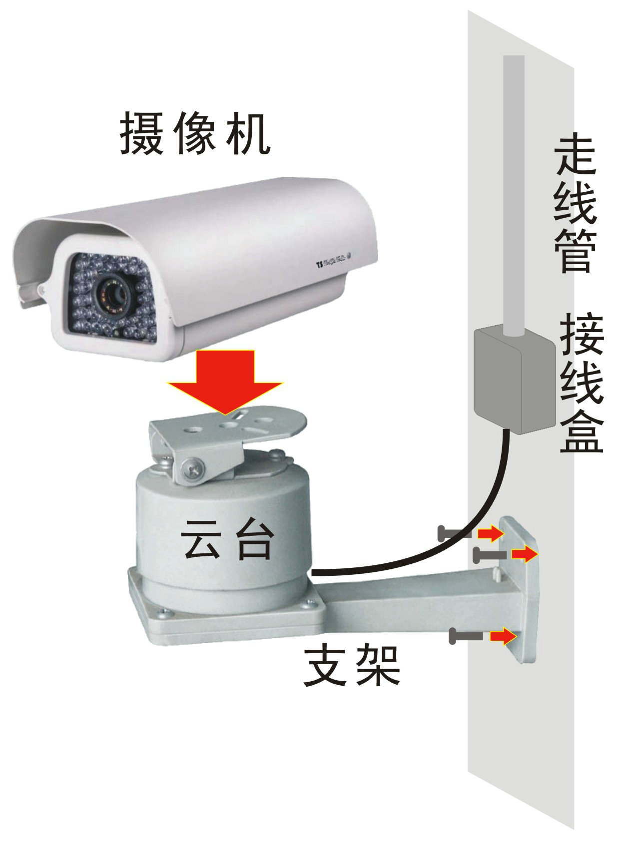 求解雲台攝像機安裝方法是什麼？