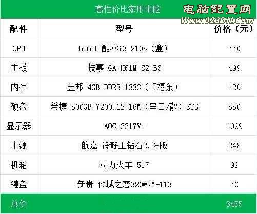 求告知i3哪个型号性价比高