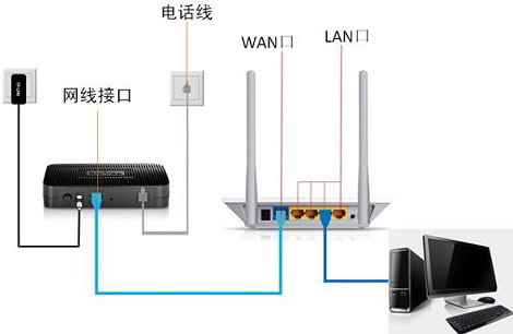 请问现在什么路由器好点