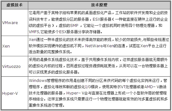 求問虛擬主機的優缺點是什麼