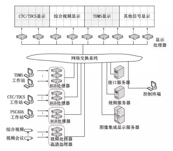 计算机网络的功能主要是信息交换，分布式计算和什么