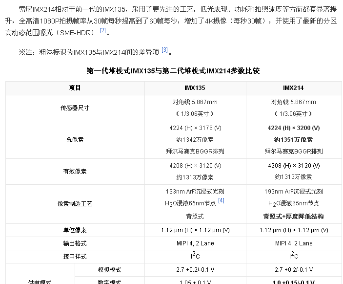 哪位說說堆棧式攝像頭是什麼意思