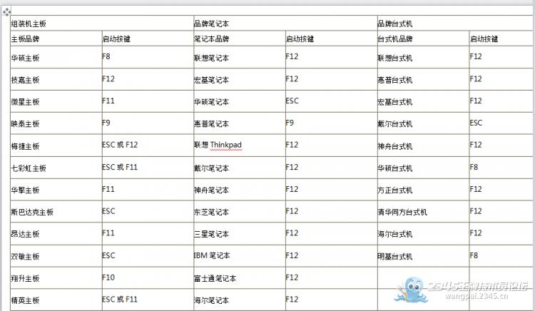 求大神解答电脑的快捷键都有哪些