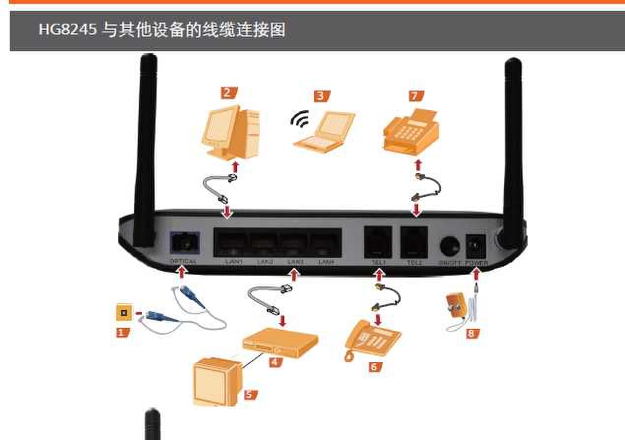 光猫怎么连接第二台电脑知道的告诉下