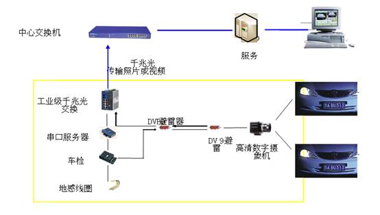 我想了解如何檢測交換機