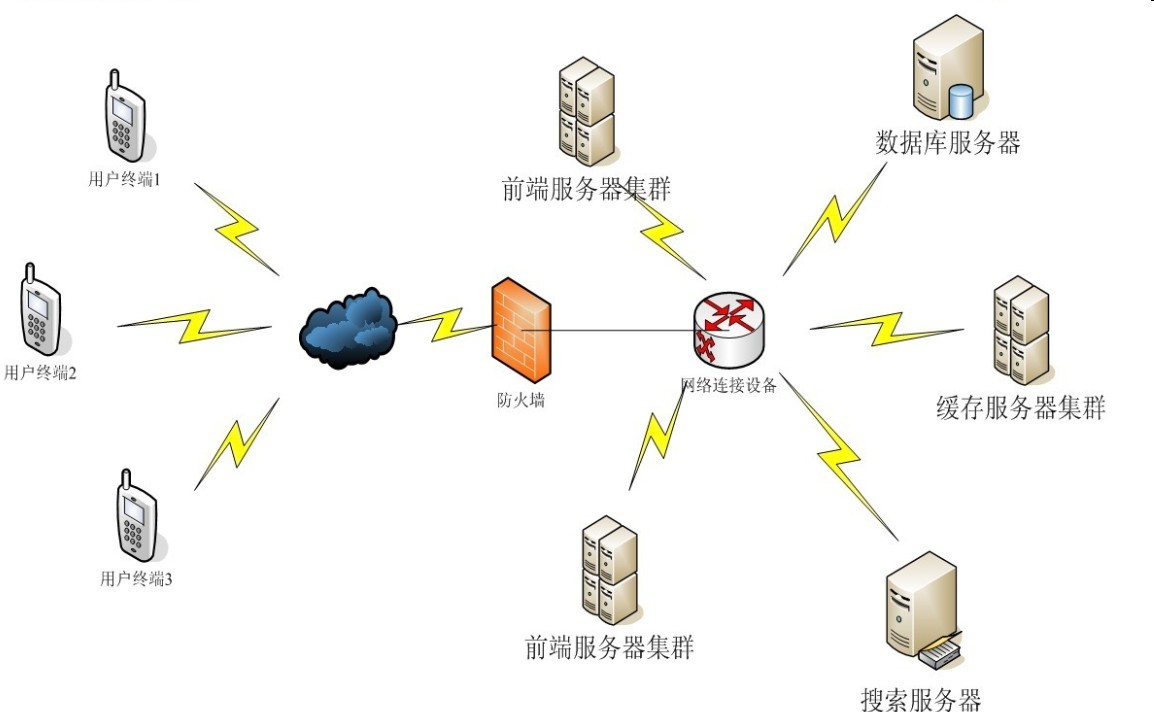 怎麼維護係統了解的親說下