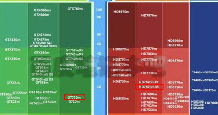 NVIDIA GeForce 920MX＋Intel GMA HD 520

AMD Radeon R5 M430M