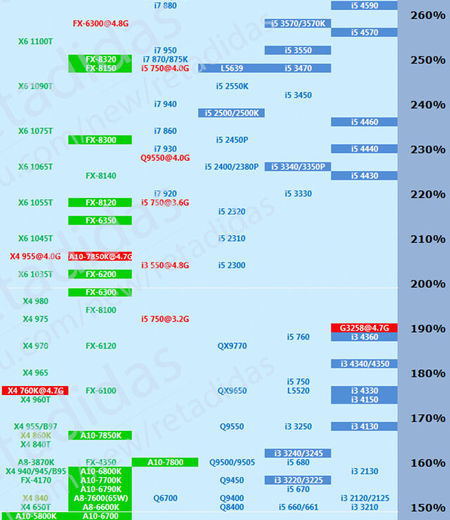 cpui5与a10选择哪个好？