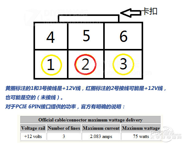 桥接显卡的方法有人熟悉吗？