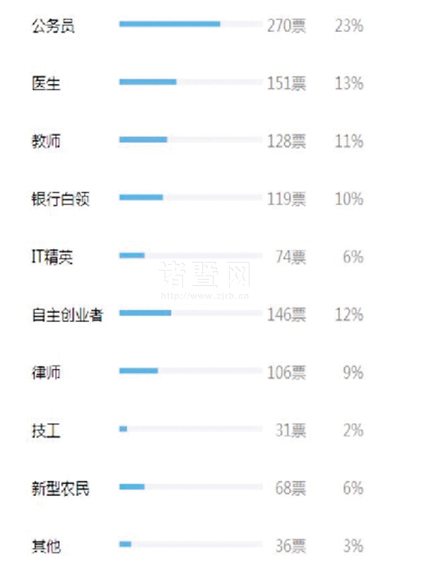 大学生买三四千的哪种比较好？对性能没太大要求。