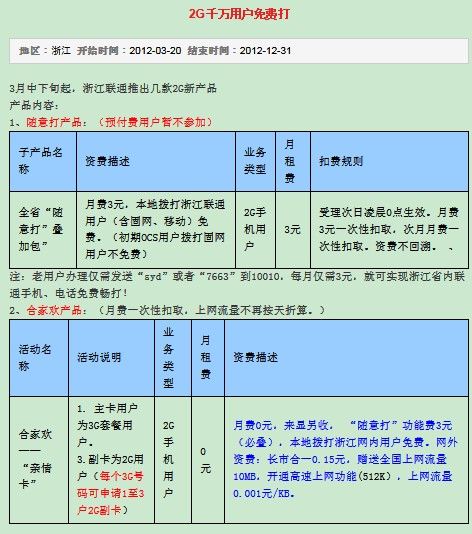 中文語音文寫地址的差別是什麼