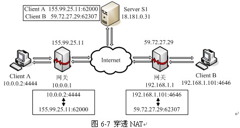 有什麼方法可以實現內網和外網傳輸照片