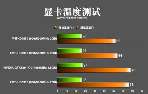 顯卡多少度降頻了解的說下