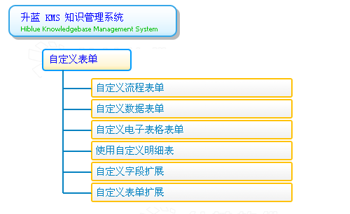 什麼是802.11 b g標準功能模塊？