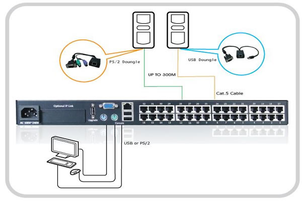 linux無法識別usb鍵盤是怎麼回事？