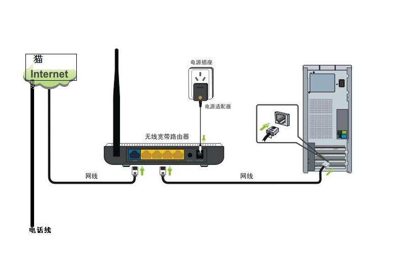 請問誰了解怎樣把2台電腦連接