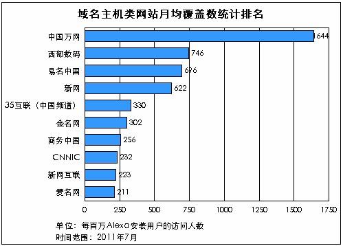 谁清楚电脑主机配置排名谁有？