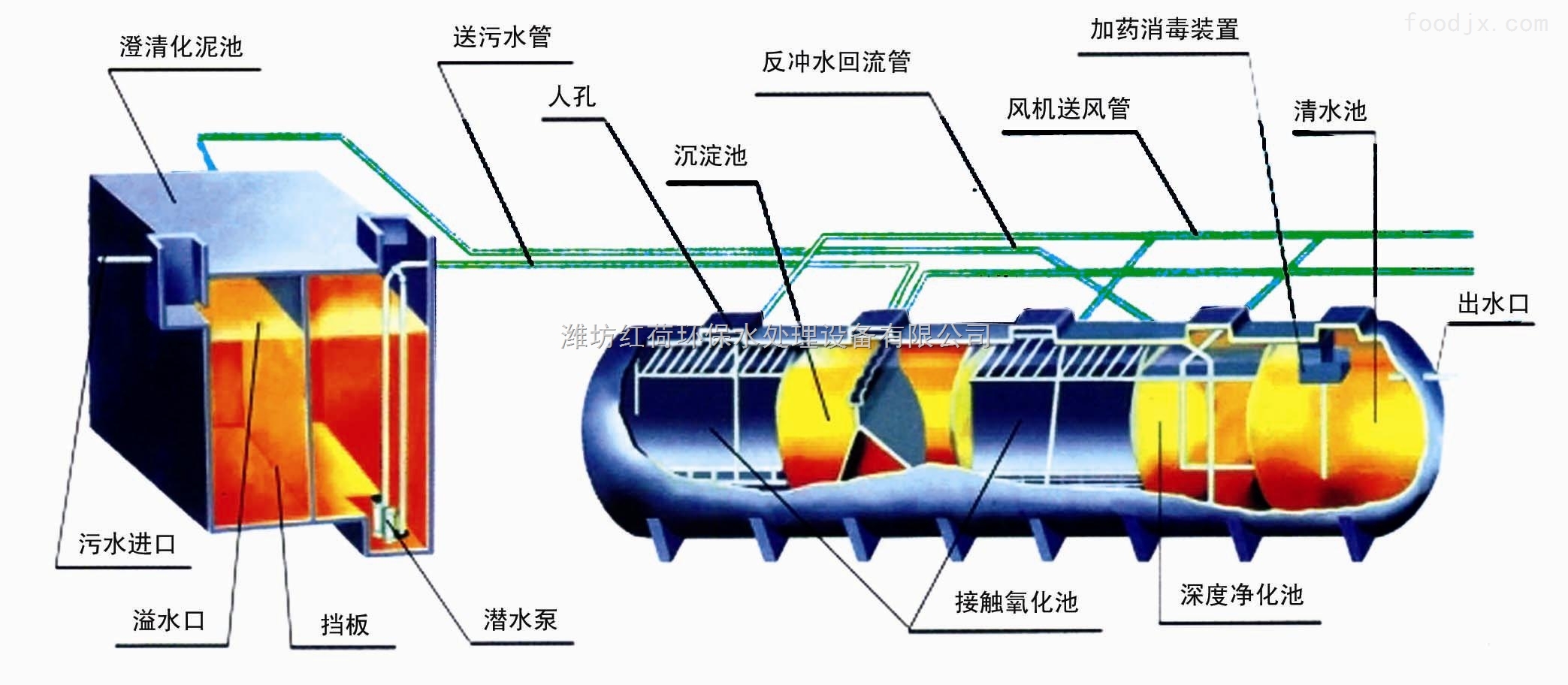 家用汙水處理器價格高不高了解的親說下