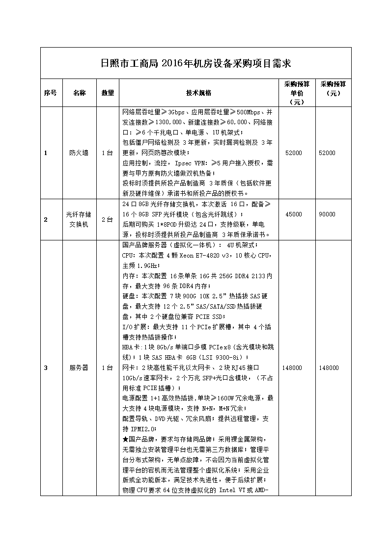 目前市麵上價位在1000多配置的主機，在分別已經用了1年、2年、3年後，月租值幾何？？？
求圍觀，求爆菊！！