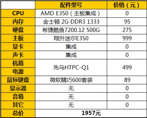 哪位晓得低功耗htpc搭配有哪些？