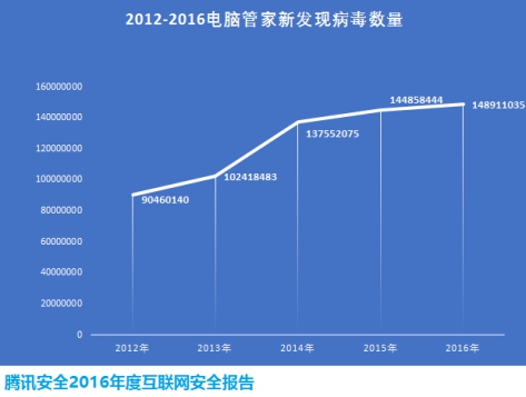 電腦價格趨勢誰了解的說下