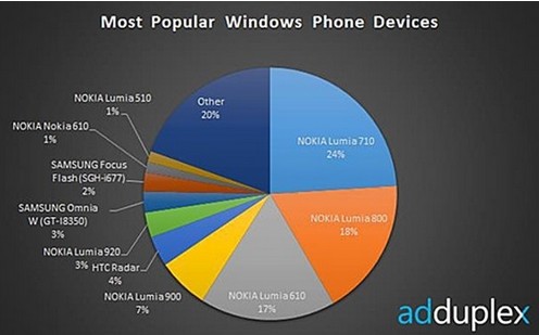 windows  rt  为什么不和windows phone   合并呢