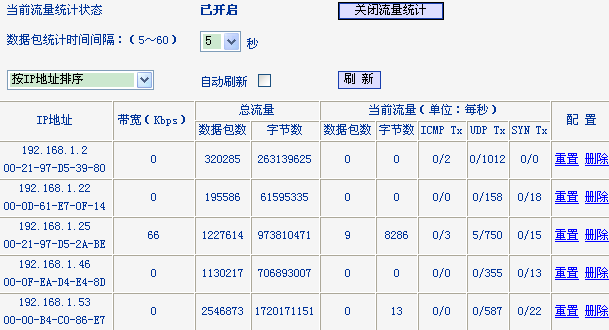 怎么用dos查看网速知道的告诉下