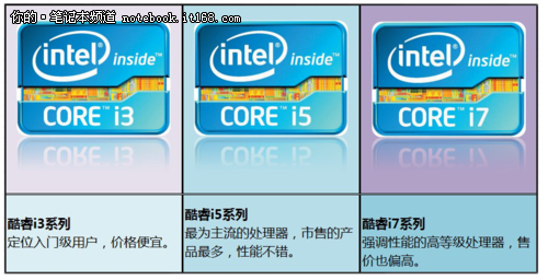 Intel新一代酷睿处理器的性能怎么样？