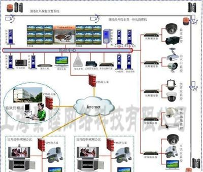 求解答上海监控摄像头安装公司排名怎么样？