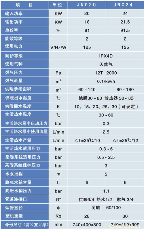 同牌子的兩個明信壁掛爐的電路版是通用的嗎，一個型號是16的，一個是1