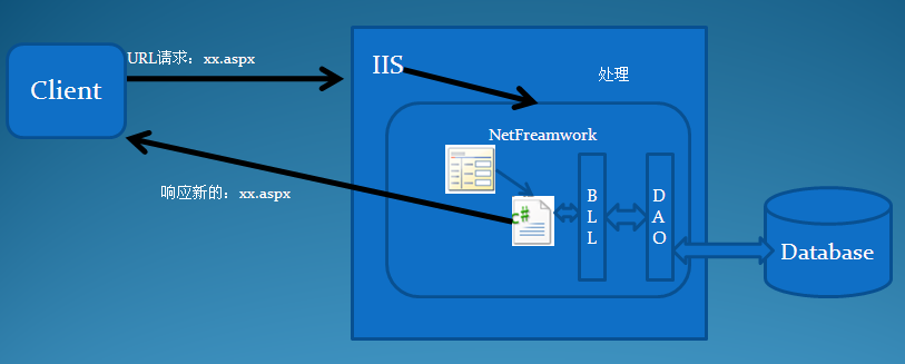 下载了.net freamwork 4.0后安装说系统已存在