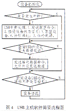 求告知usb线哪根是供电