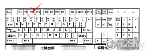 哪位能说说电脑键盘各个功能键作用详细介绍