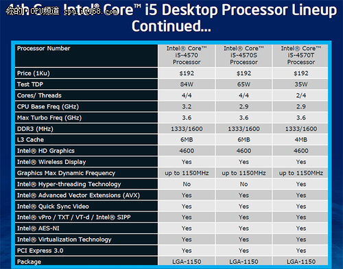 intelcorei74770k盒报价是多少