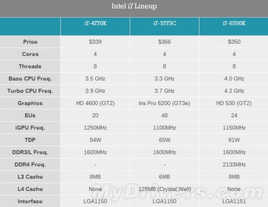 skylakei7的价格是多少谁说说？