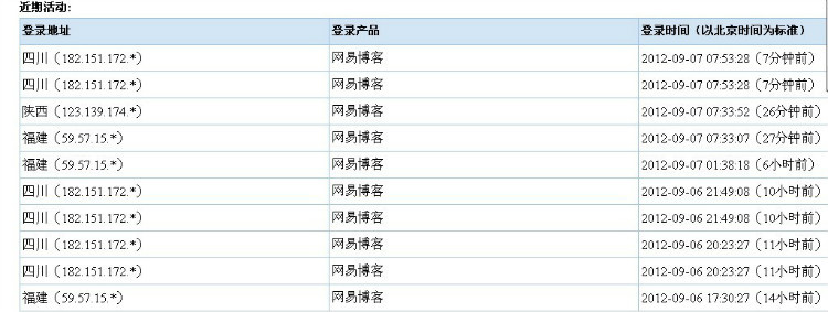 求好心人說說網絡ip地址能改麼在哪裏